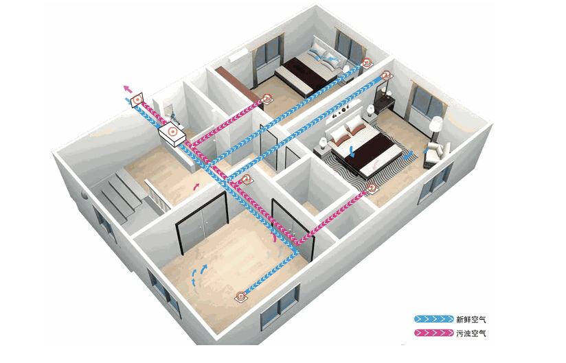 工業(yè)除濕機(jī)的類型有哪些？