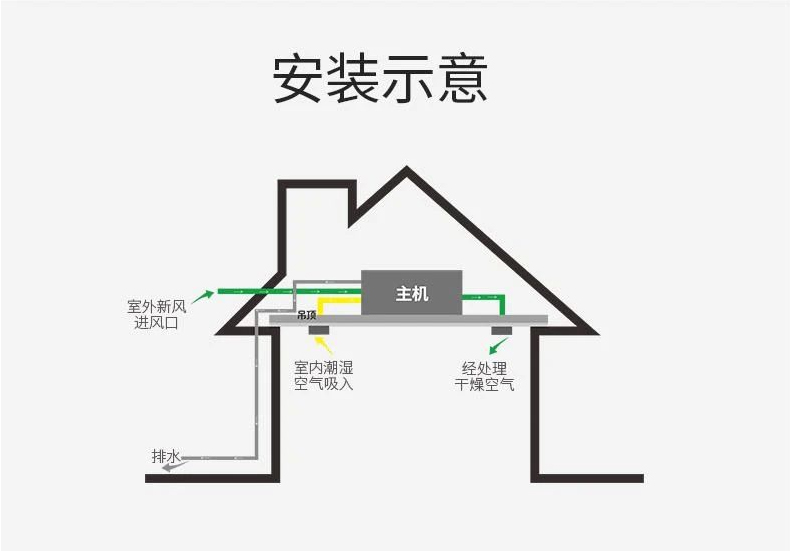 除濕機的壽命_怎樣保養(yǎng)才能讓除濕器使用的更加長久