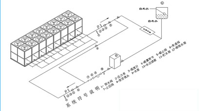 變頻除濕機—家用變頻除濕機使用注意事項