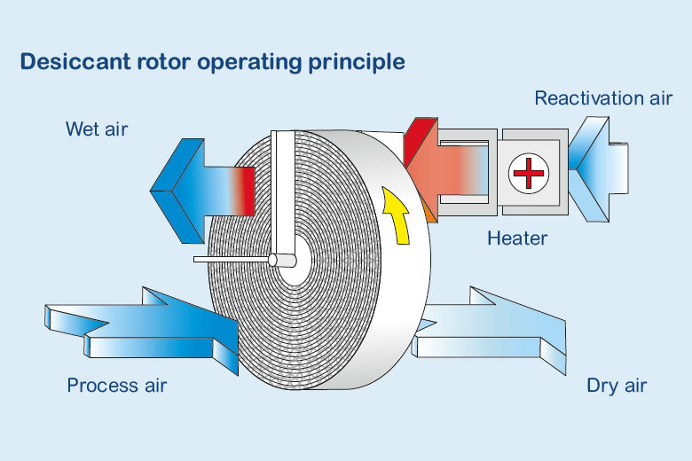 除濕機(jī)什么牌子好 除濕機(jī)品牌推薦品牌介紹【詳解】