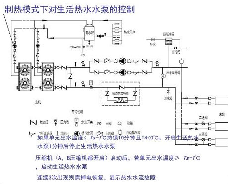 恒溫恒濕機(jī)濕度上不去怎么辦？