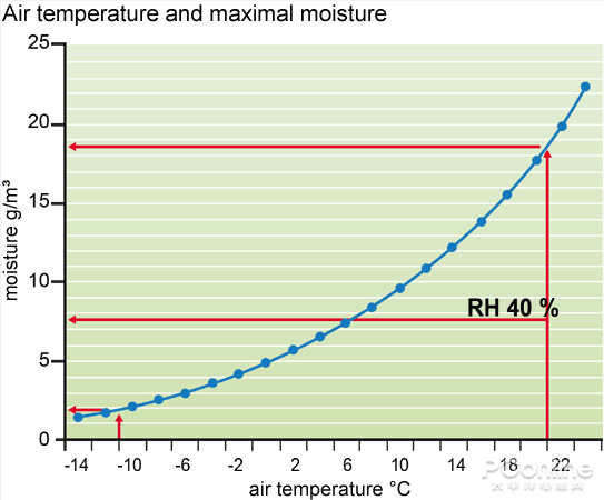 雜牌加濕器低價有貓膩，品牌加濕器貴在有理