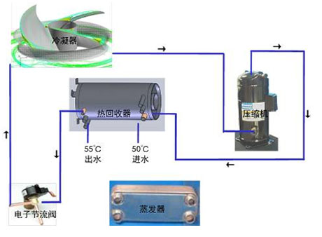 ASM除濕機(jī)工作原理是什么 ASM除濕機(jī)工作原理介紹