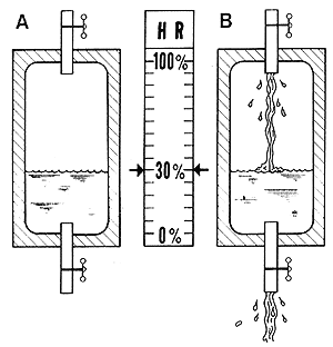 印刷車(chē)間為什么需要精準(zhǔn)控制溫濕度