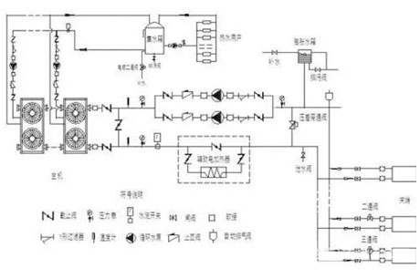 直接蒸發(fā)式聯(lián)合除濕機(jī)和轉(zhuǎn)筒式除濕機(jī)特點