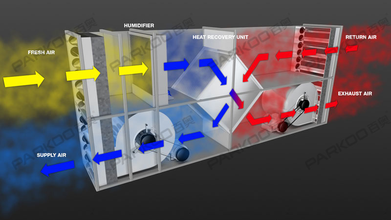 空調表冷器降溫除濕能力圖