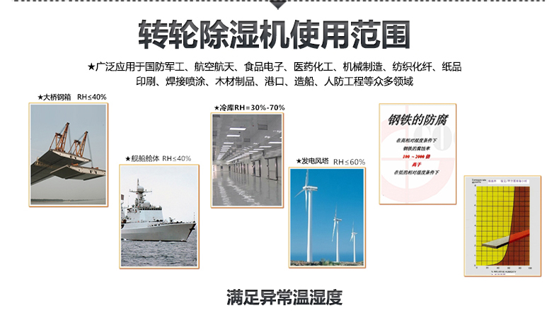 天津提供精密恒溫恒濕機(jī)(你了解嗎？2023已更新)