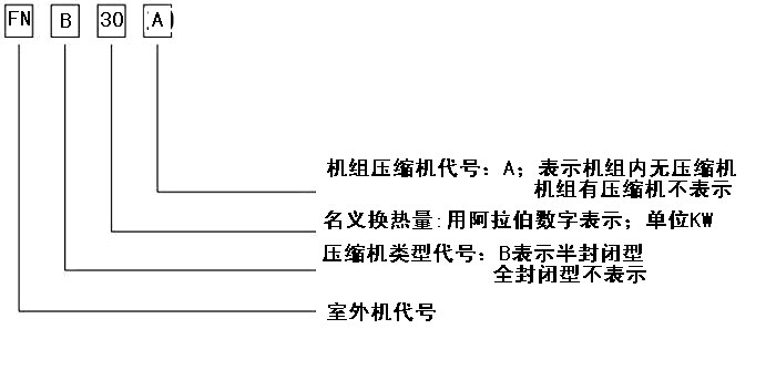 除濕機不除濕多半是缺氟了