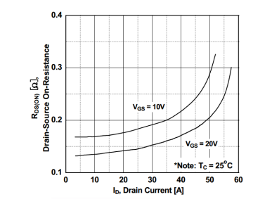 智能型除濕機／工業(yè)用除濕機溫控器設(shè)置說明