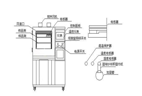 哪些地方需要用除濕機(jī)？除濕機(jī)的用途？