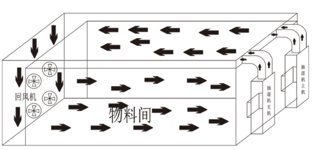 除濕機(jī)哪個(gè)品牌好用