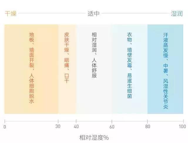 農(nóng)產(chǎn)品除濕干燥機(jī)，農(nóng)產(chǎn)品清洗瀝水干燥快