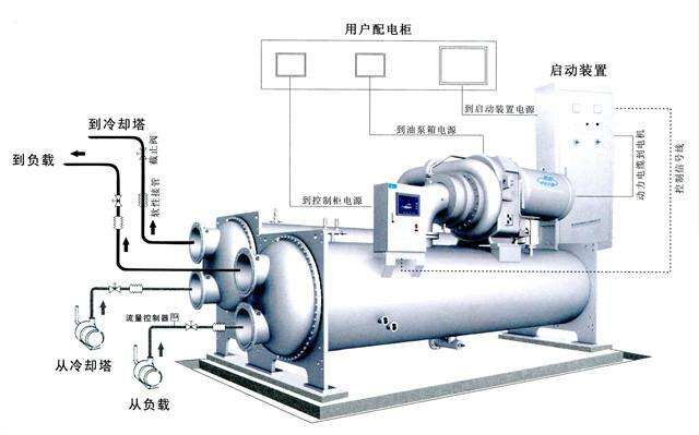 用干燥除濕機使蘿卜干燥，有效節(jié)能。