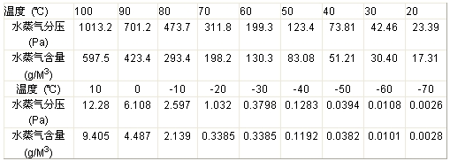 冬天開窗通風(fēng)不如安裝新風(fēng)除濕機