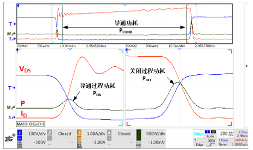 如何選擇家用除濕機(jī)。