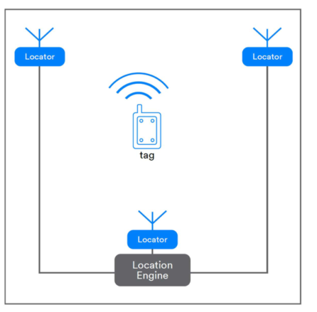 扇貝干燥排濕用耐高溫除濕機