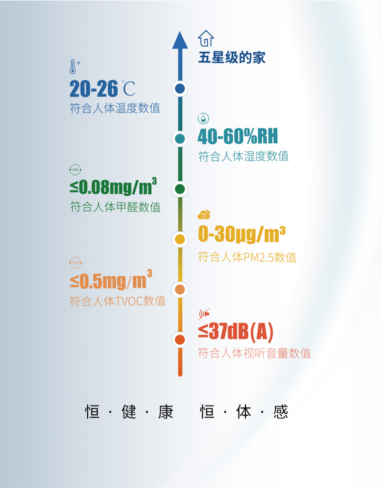 中山大學(xué)附屬第一醫(yī)院動物實(shí)驗(yàn)中心潔凈恒溫恒濕空調(diào)全系統(tǒng)維修保養(yǎng)項(xiàng)目