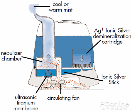 ASM-8168H工業(yè)除濕機