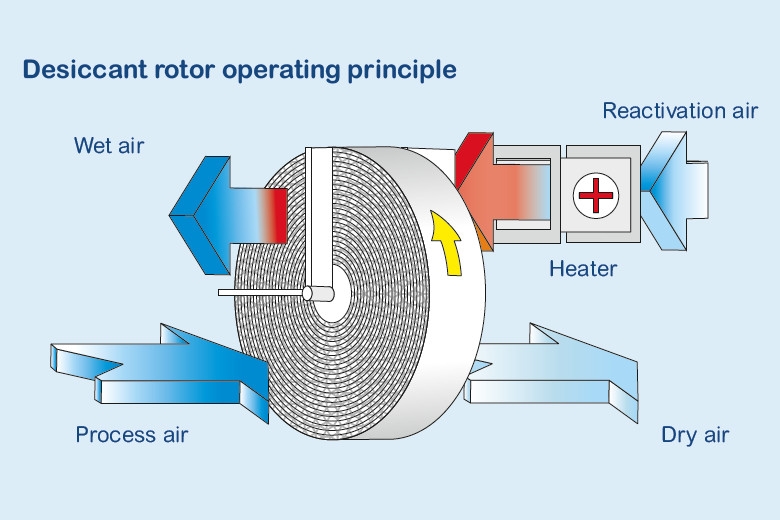 恒溫培養(yǎng)箱的知識(shí)