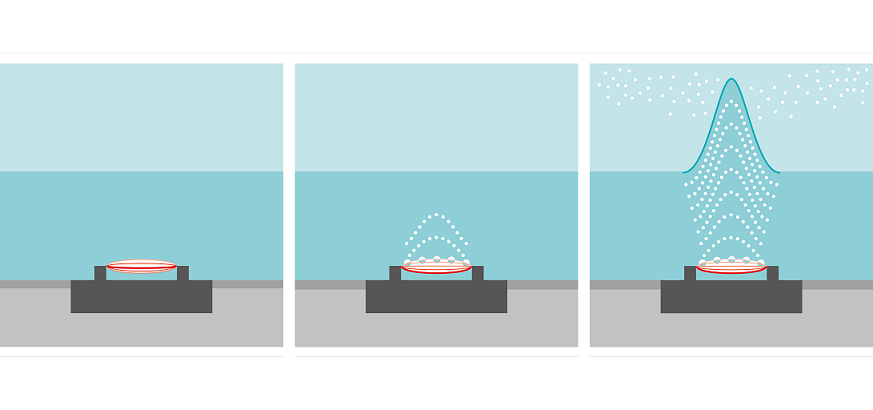 空調(diào)除濕(空調(diào)遙控器上的功能，為什么大家都不喜歡用？)