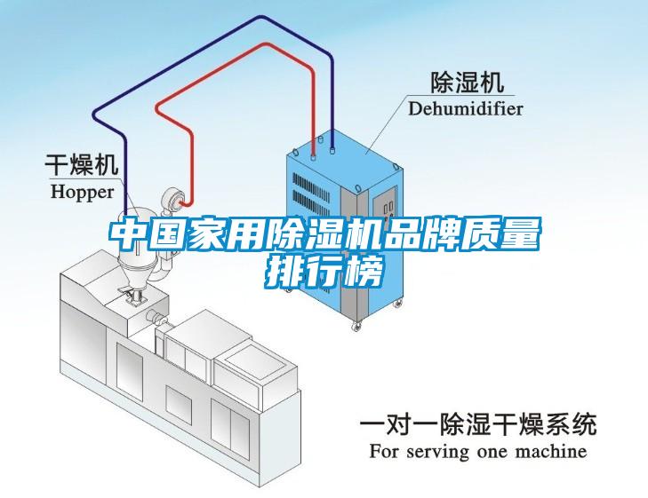 中國家用除濕機(jī)品牌質(zhì)量排行榜