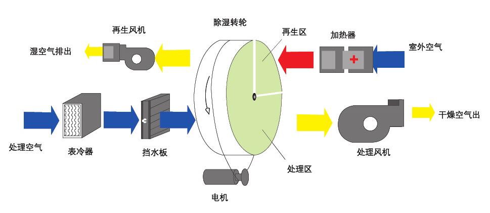 新風(fēng)鋁制熱交換器真的有那么厲害嘛？