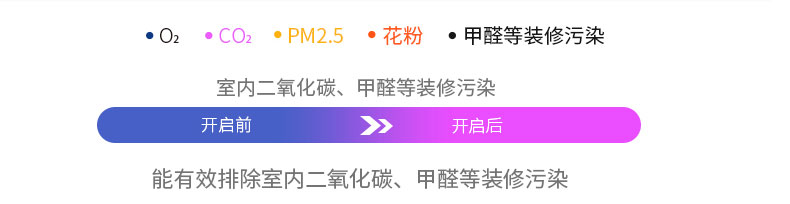 安詩曼除濕機價格多少錢,哪個牌子好,哪種好用,怎么用