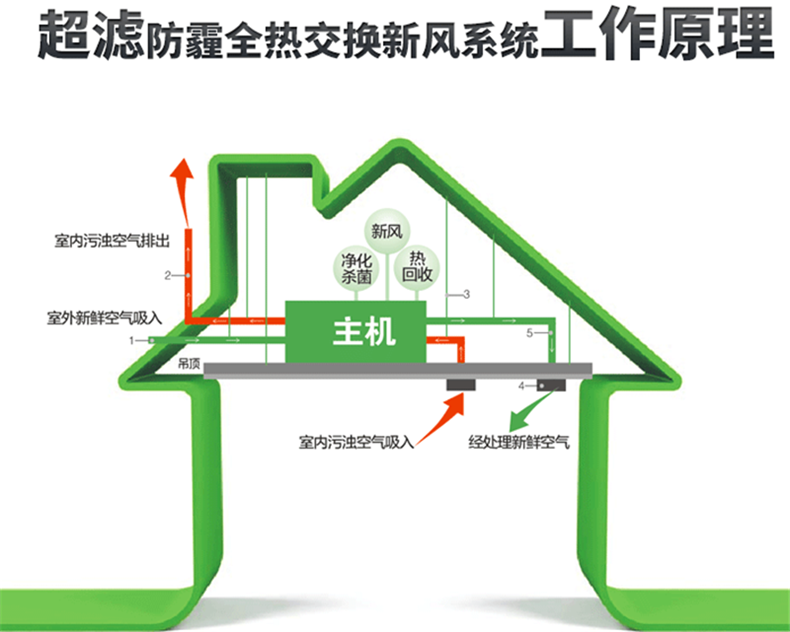 安度回南天，呵護(hù)老人健康，除濕機(jī)就該這么選！