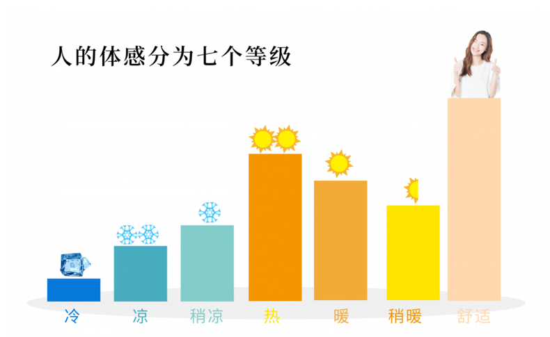 武漢CO2熱泵除濕機參數(shù)(真贊！2023已更新)