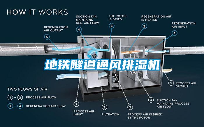 地鐵隧道通風(fēng)排濕機