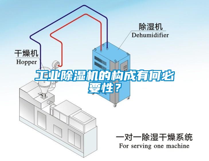 工業(yè)除濕機(jī)的構(gòu)成有何必要性？
