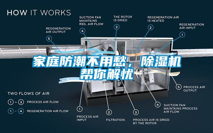 家庭防潮不用愁，除濕機(jī)幫你解憂