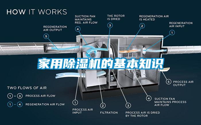 家用除濕機的基本知識