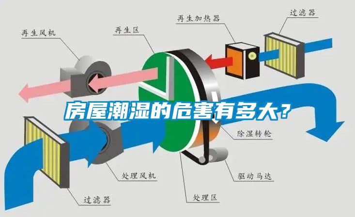 房屋潮濕的危害有多大？