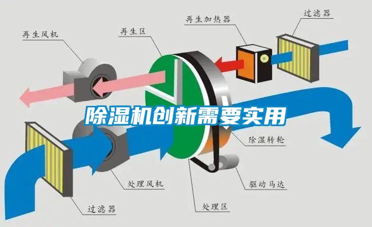 除濕機(jī)創(chuàng)新需要實(shí)用
