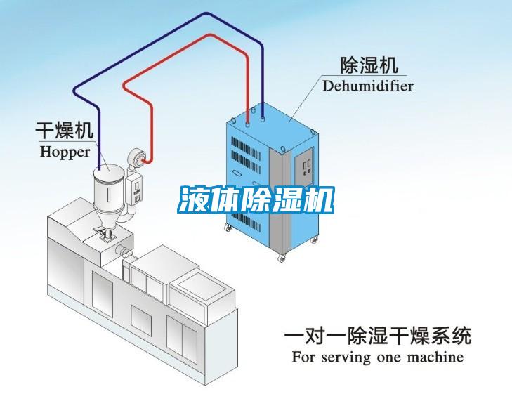 液體除濕機(jī)