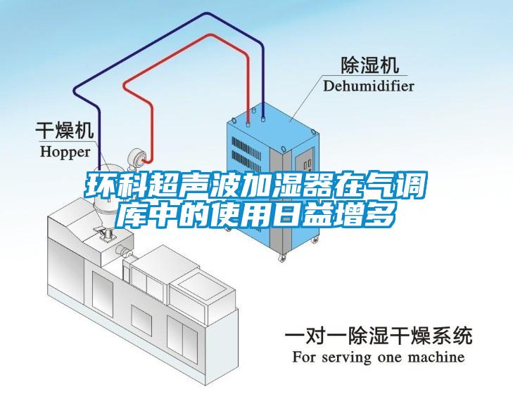 環(huán)科超聲波加濕器在氣調(diào)庫中的使用日益增多