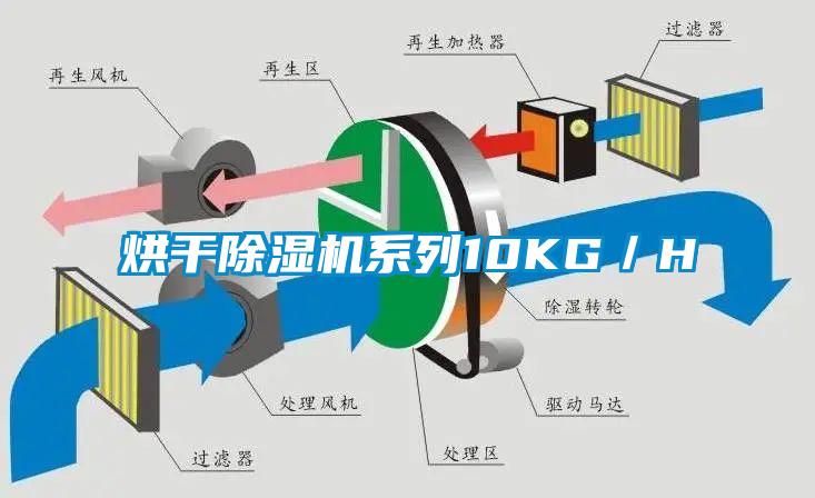 烘干除濕機系列10KG/H