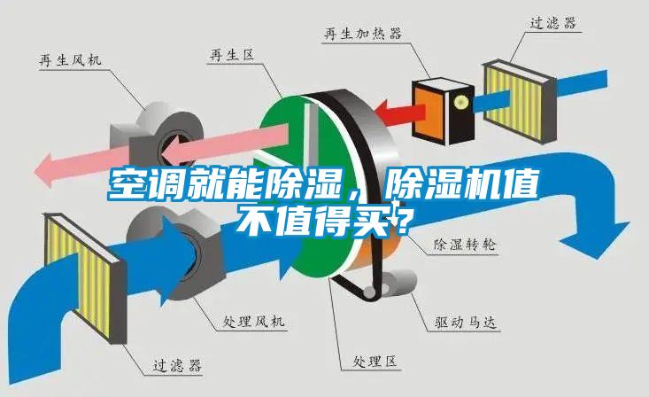 空調(diào)就能除濕，除濕機值不值得買？