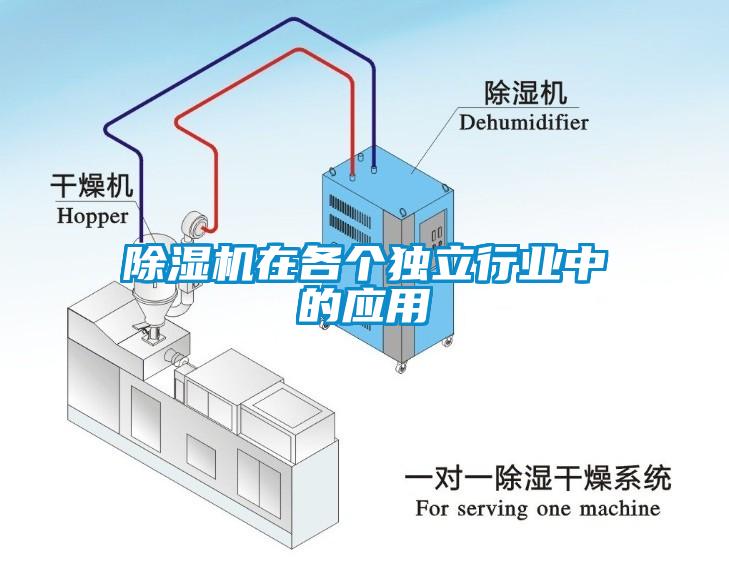 除濕機(jī)在各個(gè)獨(dú)立行業(yè)中的應(yīng)用