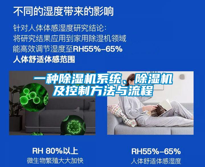 一種除濕機(jī)系統(tǒng)、除濕機(jī)及控制方法與流程