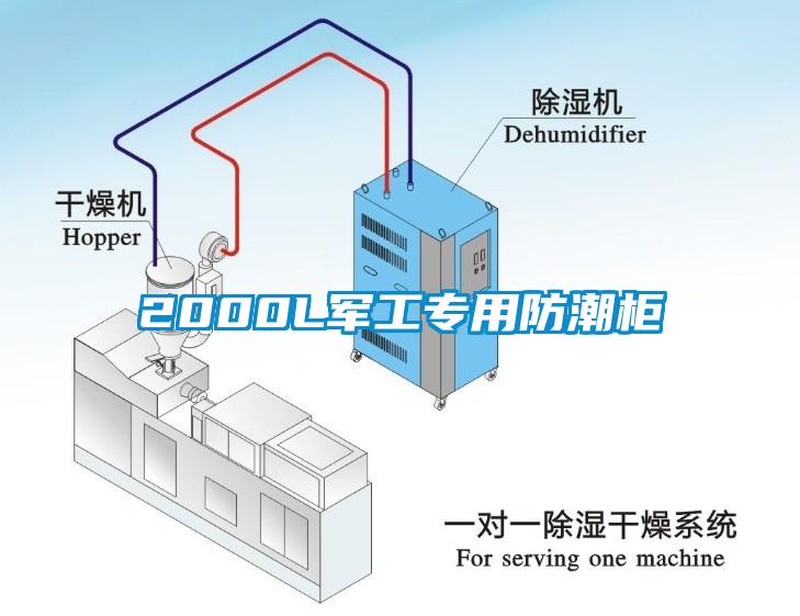 2000L軍工專(zhuān)用防潮柜