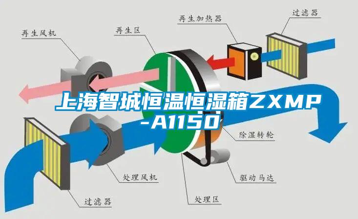 上海智城恒溫恒濕箱ZXMP-A1150