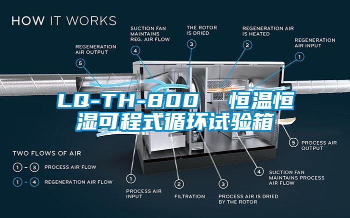 LQ-TH-800  恒溫恒濕可程式循環(huán)試驗(yàn)箱