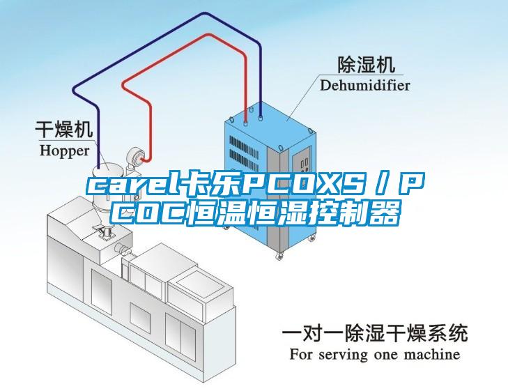 carel卡樂PCOXS／PCOC恒溫恒濕控制器