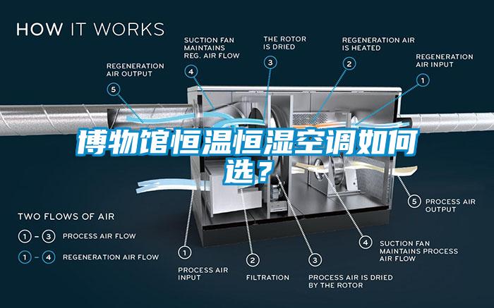 博物館恒溫恒濕空調(diào)如何選？