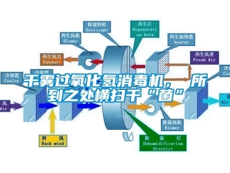 企業(yè)新聞干霧過(guò)氧化氫消毒機(jī)， 所到之處橫掃千“菌”