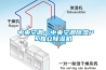 中央空調(diào)：中央空調(diào)除濕PK獨立除濕機