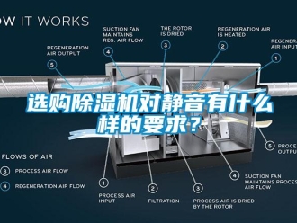 知識(shí)百科選購(gòu)除濕機(jī)對(duì)靜音有什么樣的要求？