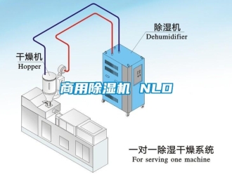 知識百科商用除濕機 NLD